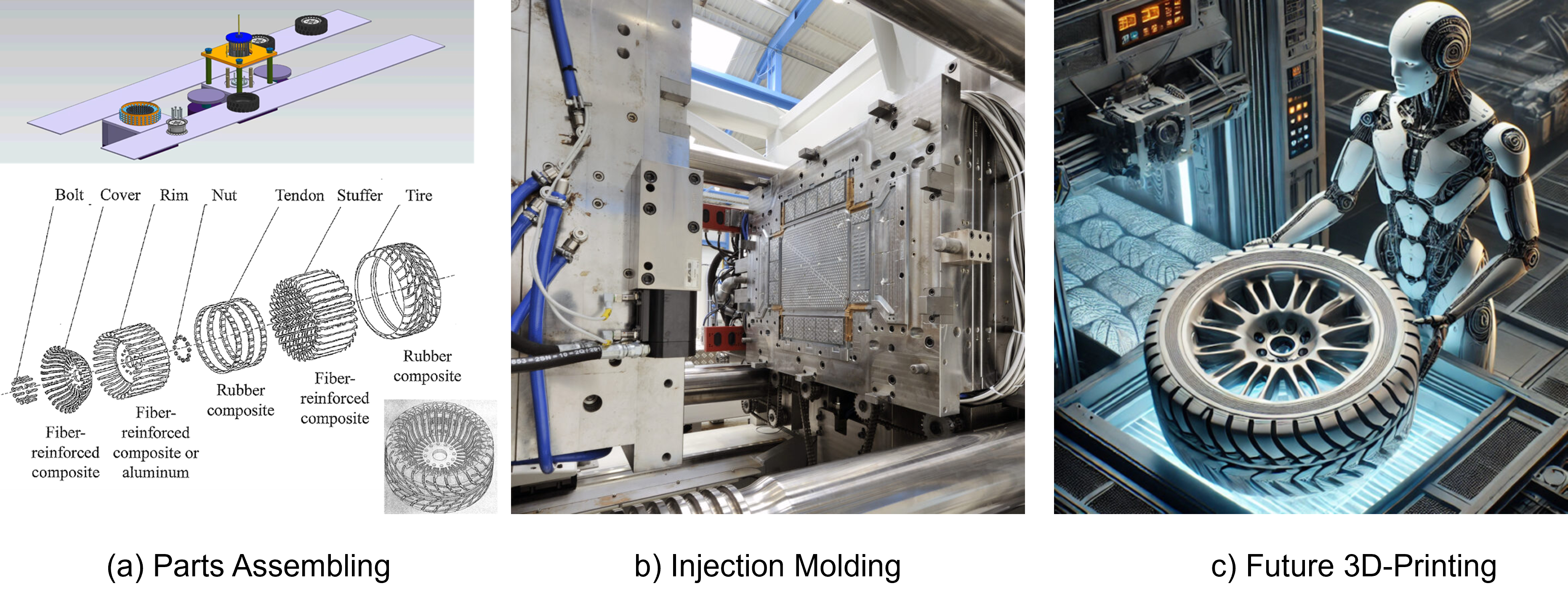 Manufacturing