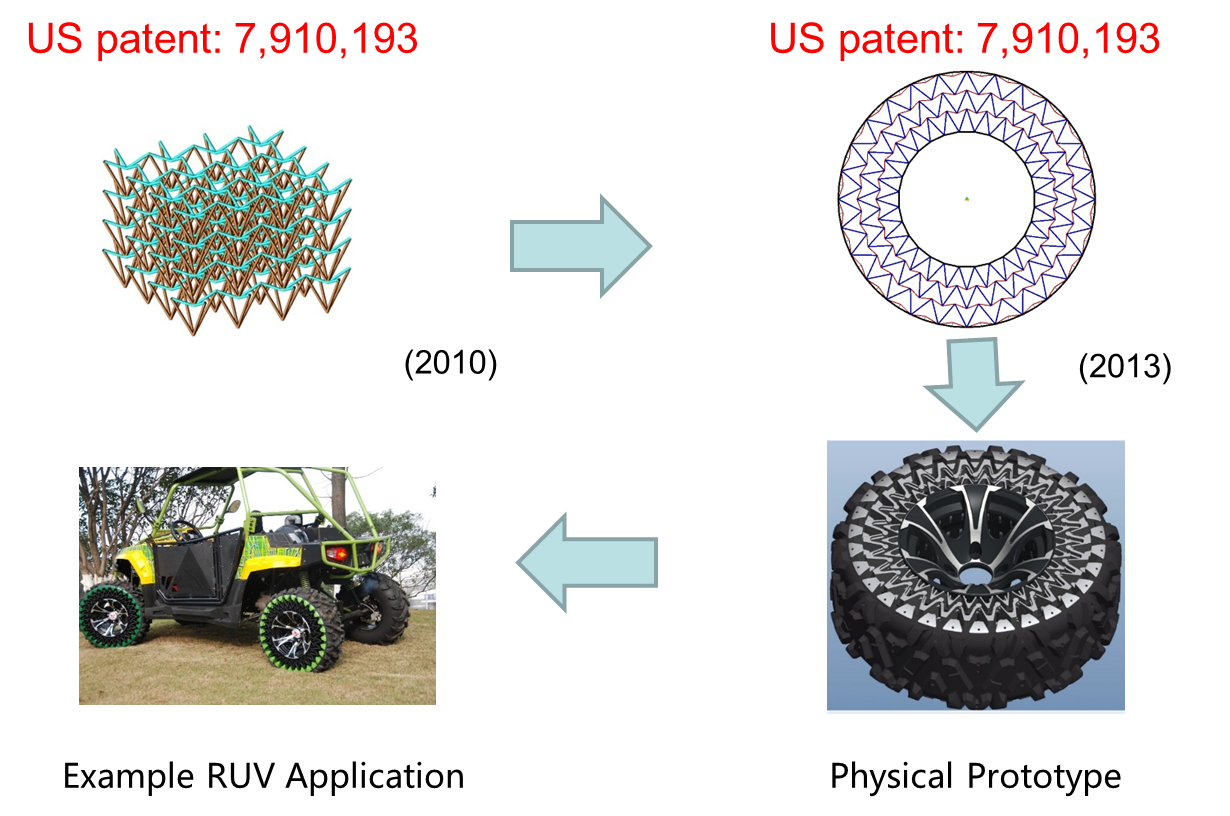 n-Wheel